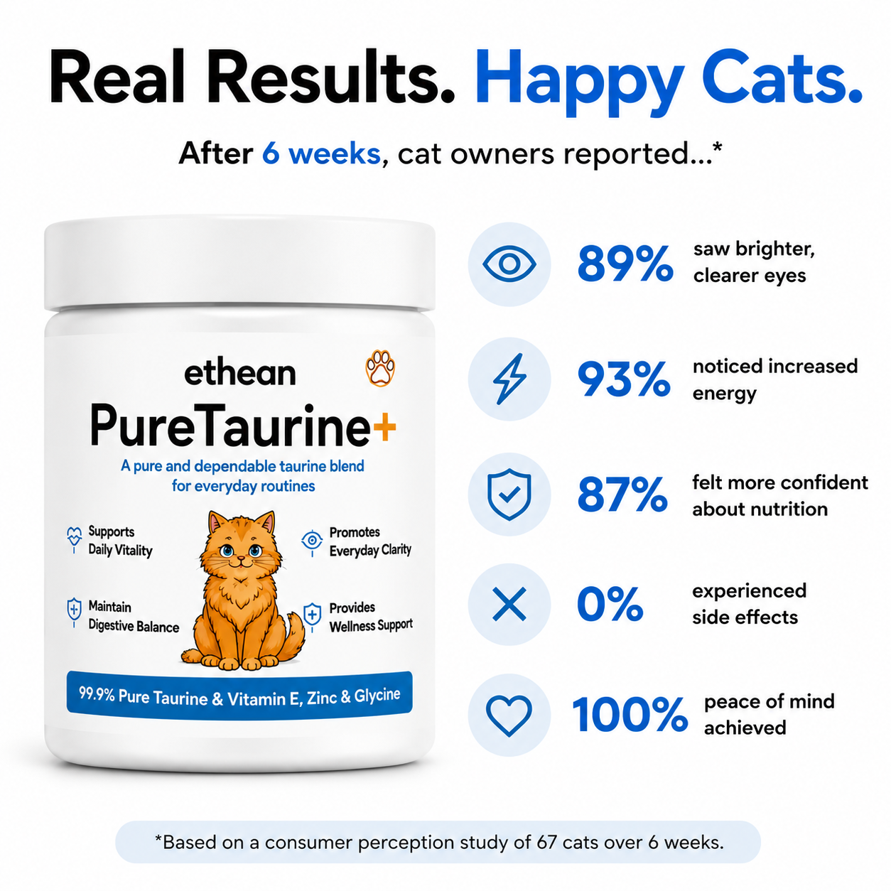 Ethean™ PureTaurine+