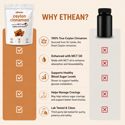 Ethean™ Ceylon Cinnamon with MCT Oil