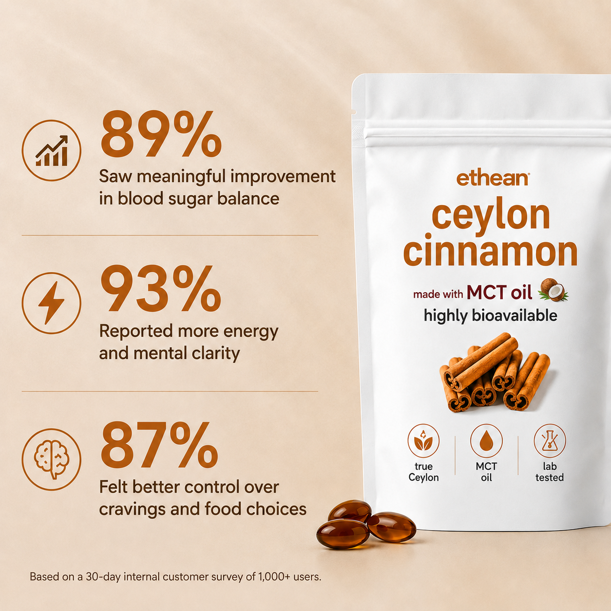 Ceylon Cinnamon - Daily Support for life after GLP-1s