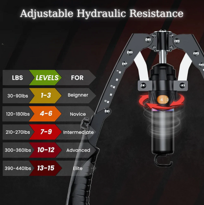 CoreFlex Twister™ Pro