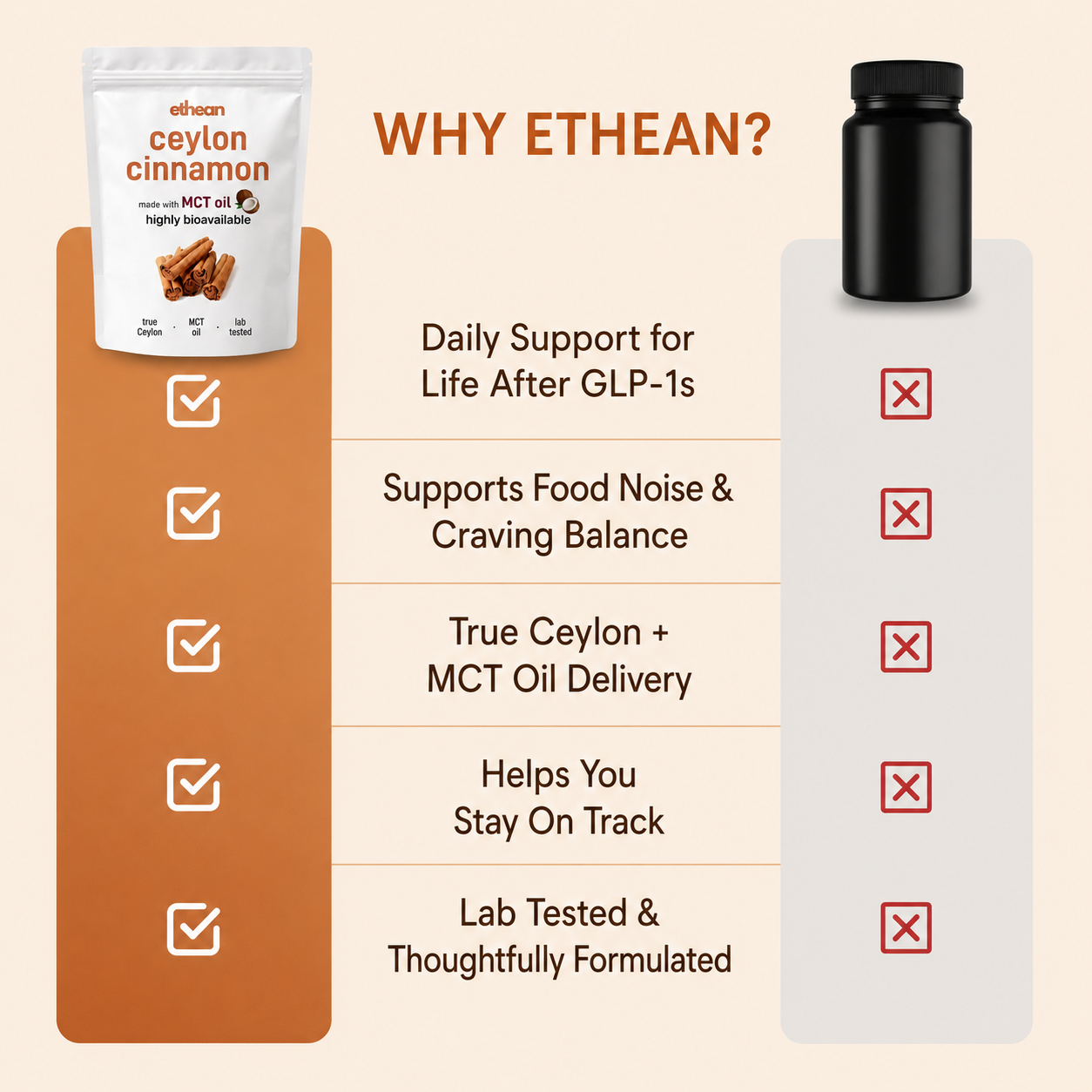 Ceylon Cinnamon - Daily Support for life after GLP-1s