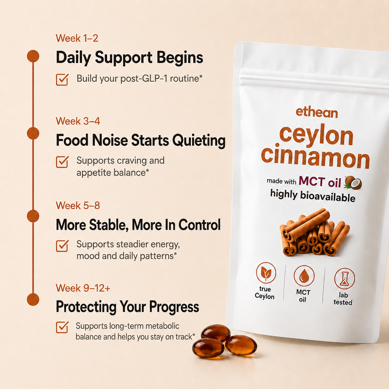 Ceylon Cinnamon - Daily Support for life after GLP-1s