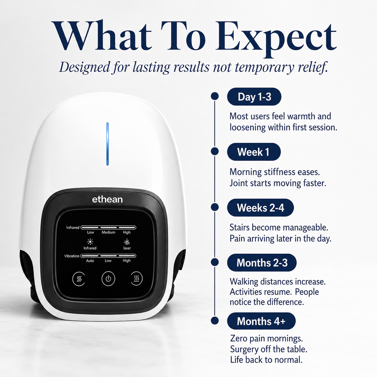 KneeEase™ - Premium Red Light Therapy Knee Massager